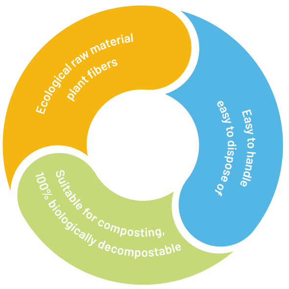 natural cycle
