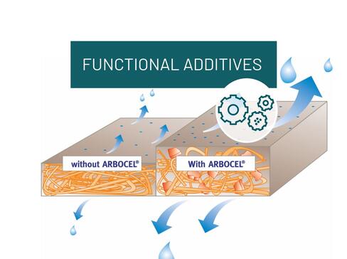 Functional Additives for Saving Energy and Costs